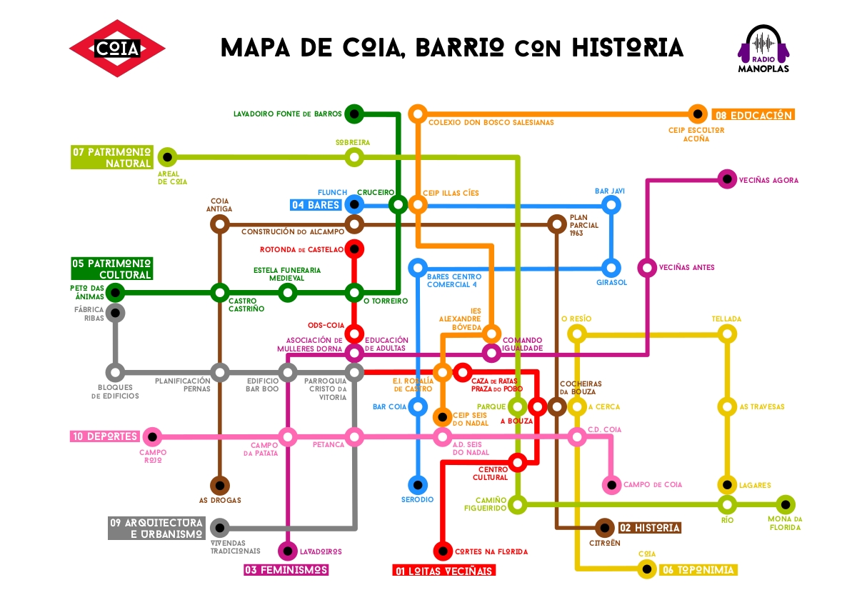 Mapa de Coia